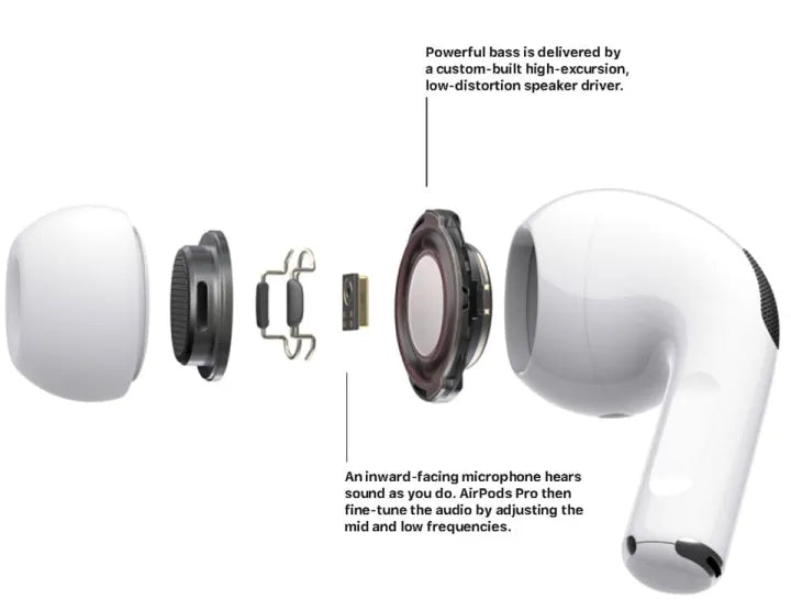 Airpods pro 2 type-c